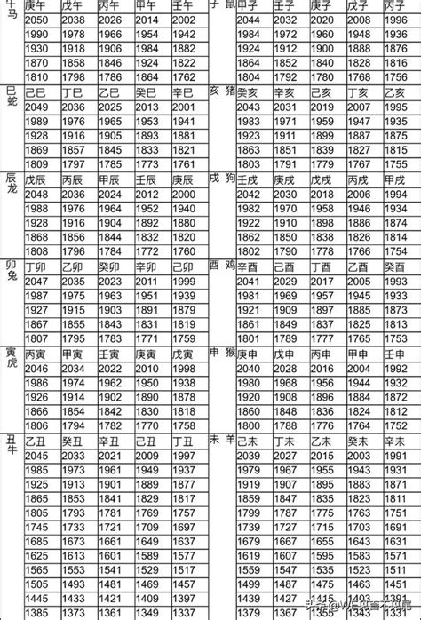 2015年屬什麼|十二生肖年份對照表 (西元、民國)